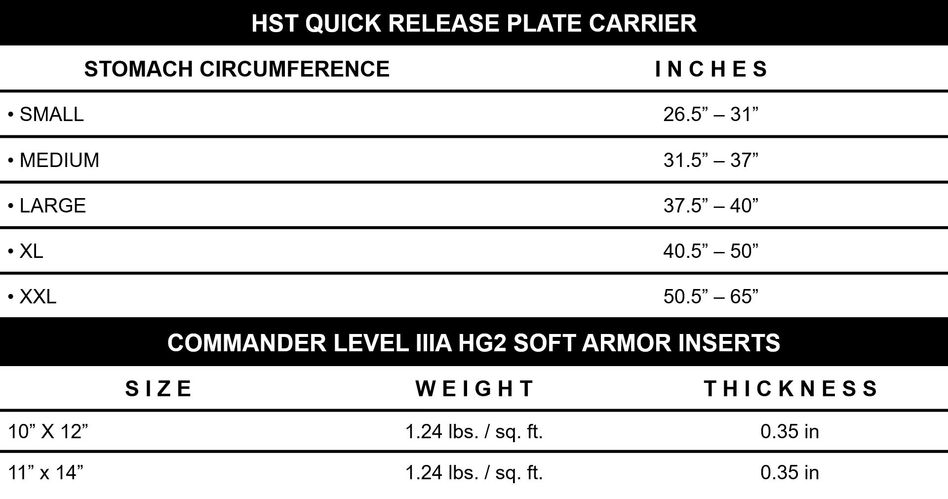 Commander HST Kit 10X12 Level IIIA HG2 Armor RTS Tactical