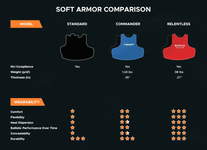 RTS Tactical Commander Soft Armor NIJ 0101.06 Level IIIA HG2 11X14 Insert