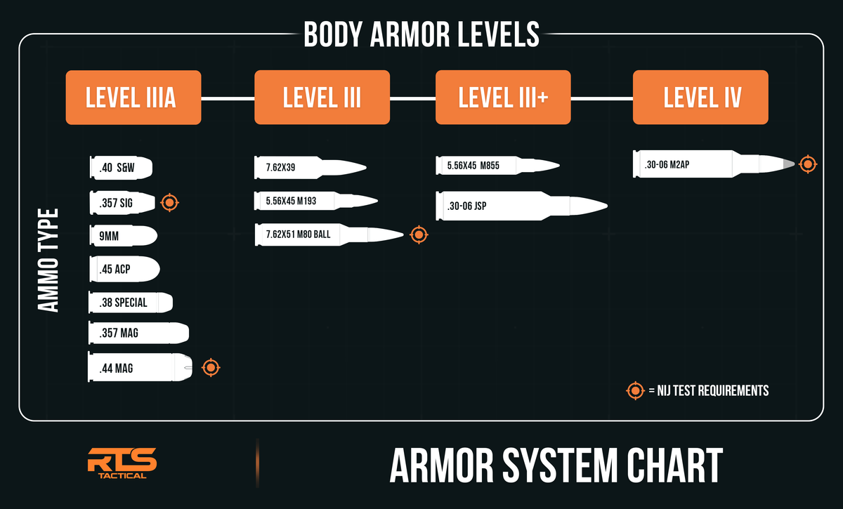 RTS Body Armor Level III Steel Active Shooter Kit (D#GBBFEIR)